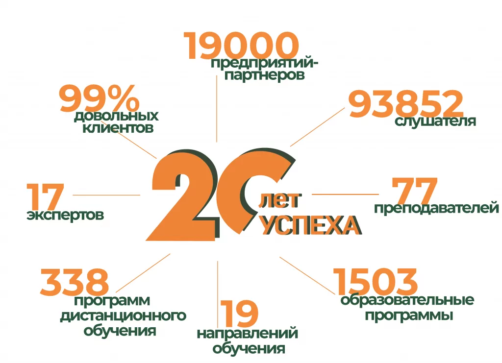 Перспектива Перспектива