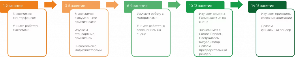 Программа занятий Программа занятий